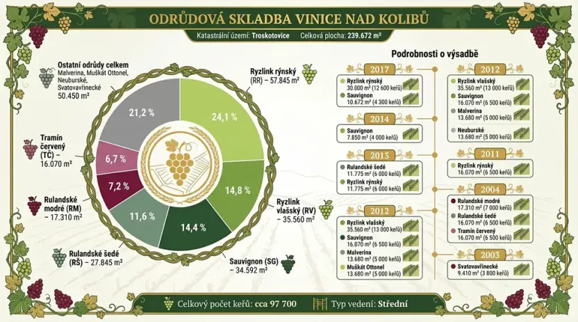 Prodej sadu/vinice, Troskotovice, 243931 m2