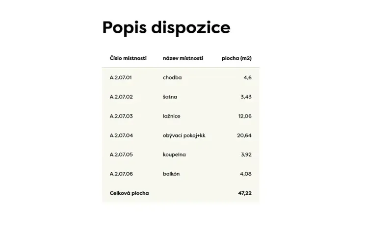 Prodej bytu 2+kk, Modřice, Husova, 47 m2