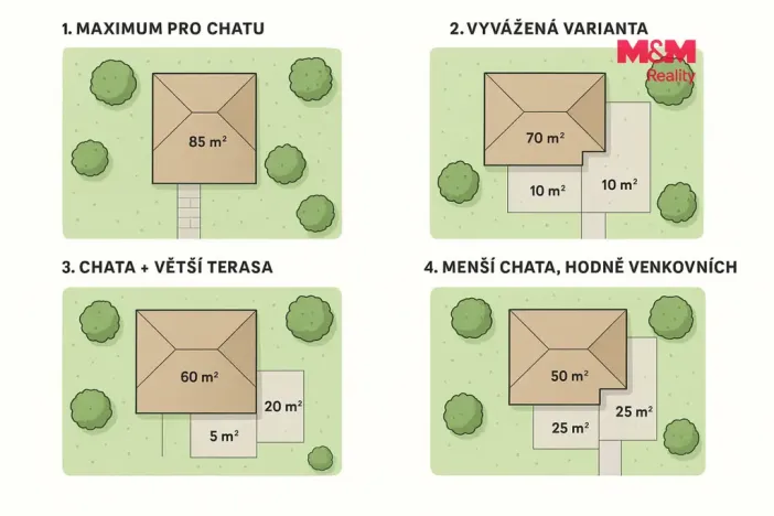 Prodej pozemku pro bydlení, Žitenice, 858 m2