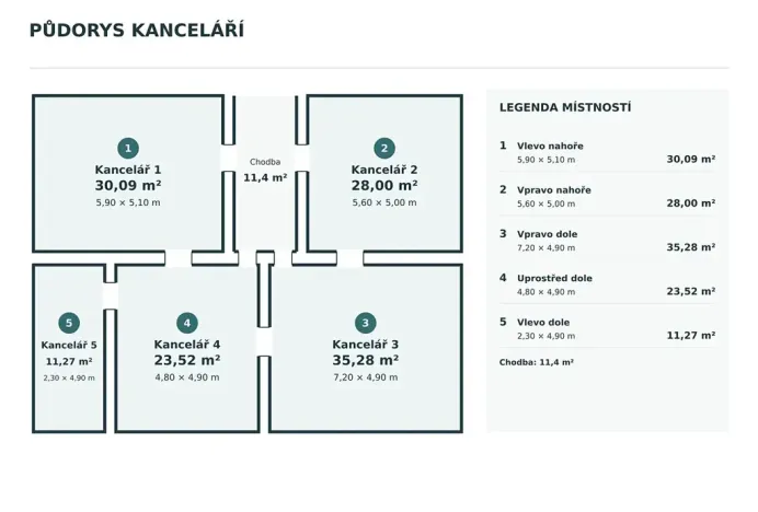 Pronájem kanceláře, Pardubice, Milheimova, 141 m2
