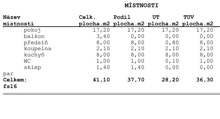 Prodej bytu 1+1, Ostrava - Poruba, Vietnamská, 37 m2