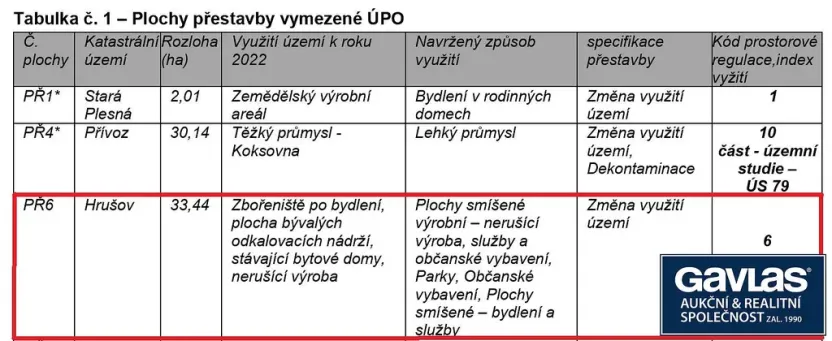 Prodej komerčního pozemku, Ostrava - Hrušov, 2131 m2