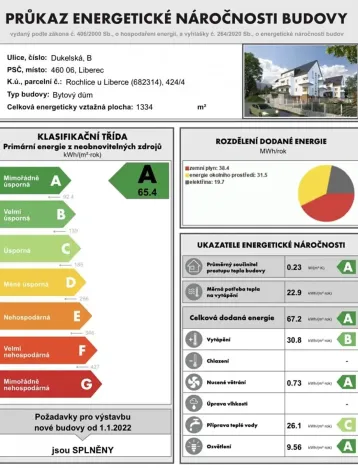 Prodej bytu 5+kk, Liberec, Dukelská, 125 m2