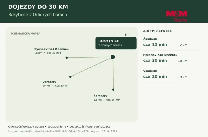 Pronájem výrobních prostor, Rokytnice v Orlických horách, 2500 m2